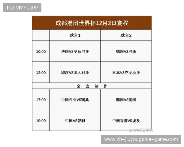 世界杯最高压的小组赛段将从这里展开